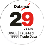 Years of Experience