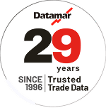 Years of Experience