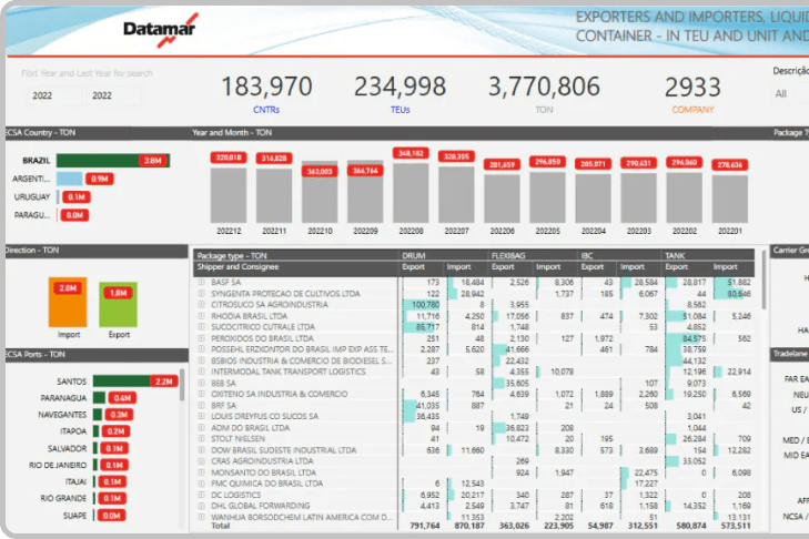 Captura de tela do dashboard do DataLiner no desktop