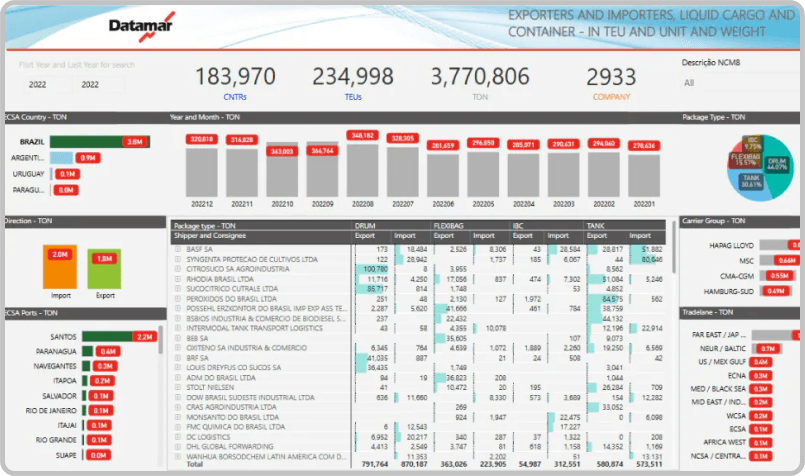 Captura de tela do dashboard do DataLiner no mobile