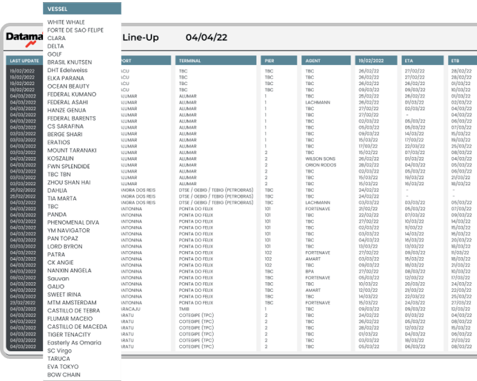 DataLiner dashboard screenshot on desktop