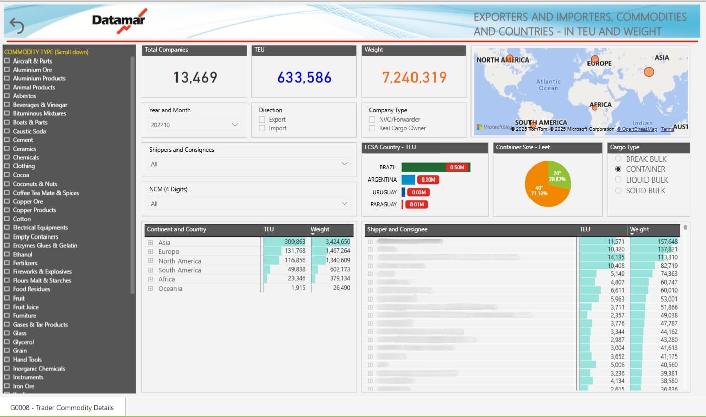 Trade Data System Visualization